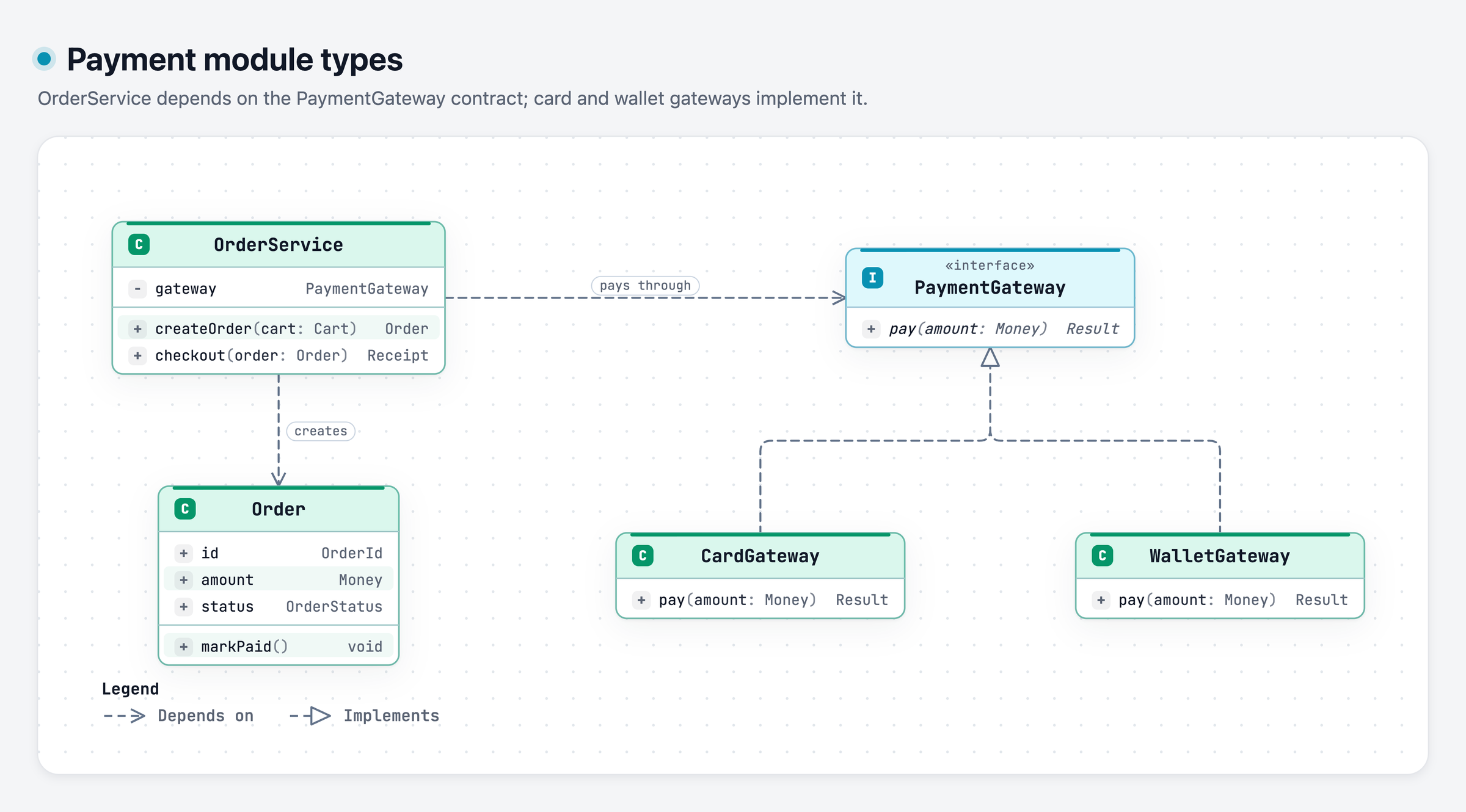 Class and interface diagram
