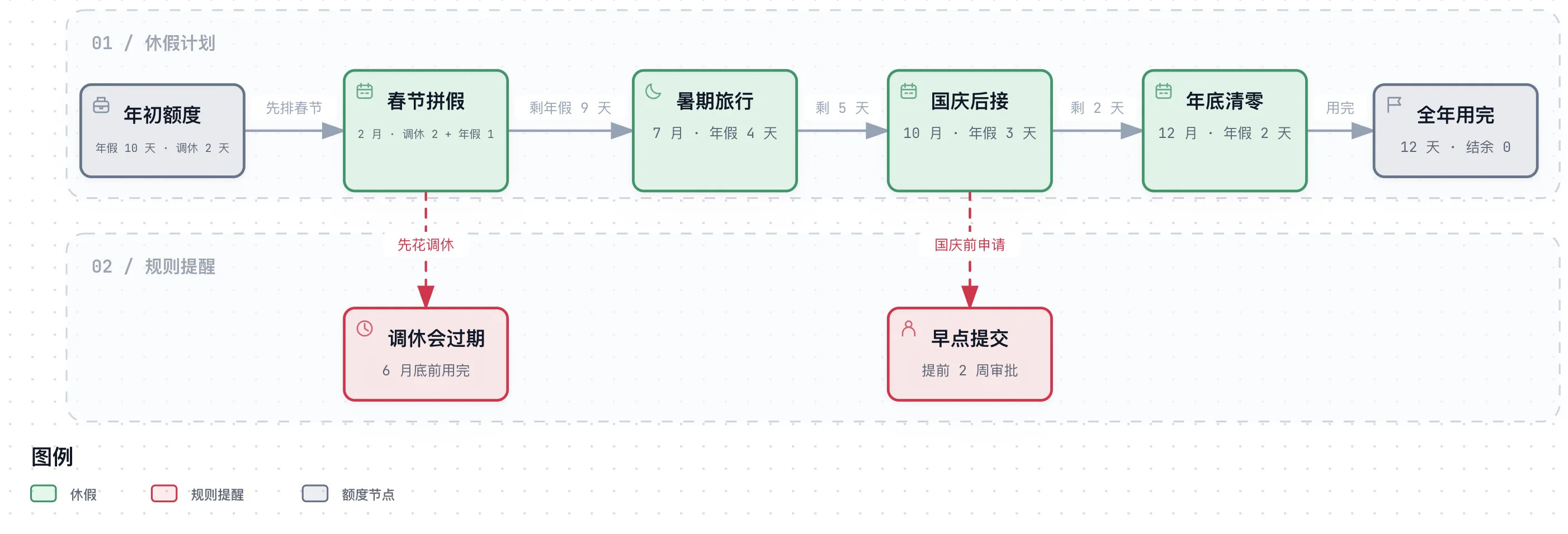 一年的年假怎么排
